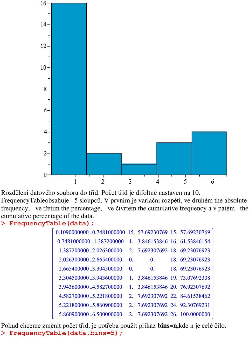 V prvním je variační rozpětí, ve druhém the absolute frequency, ve třetím the percentage, ve čtvrtém the