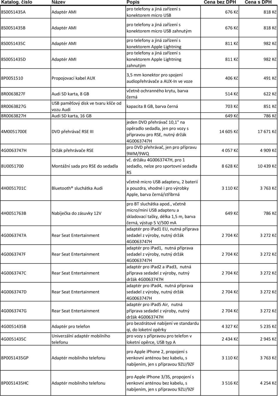 paměťový disk ve tvaru klíče od vozu Audi kapacita 8 GB, barva černá 703 Kč 851 Kč 8R0063827H Audi SD karta, 16 GB 649 Kč 786 Kč 4M0051700E DVD přehrávač RSE III jeden DVD přehrávač 10,1" na opěradlo