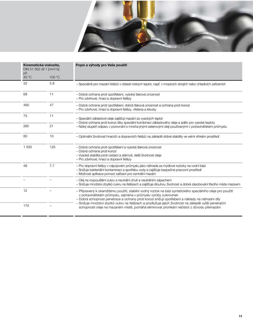 opotřebení, dobrá tlaková únosnost a ochrana proti korozi Pro zdvihové, hnací a dopravní řetězy, vřetena a klouby Speciální základové oleje zajišťují mazání za vysokých teplot Dobrá ochrana proti