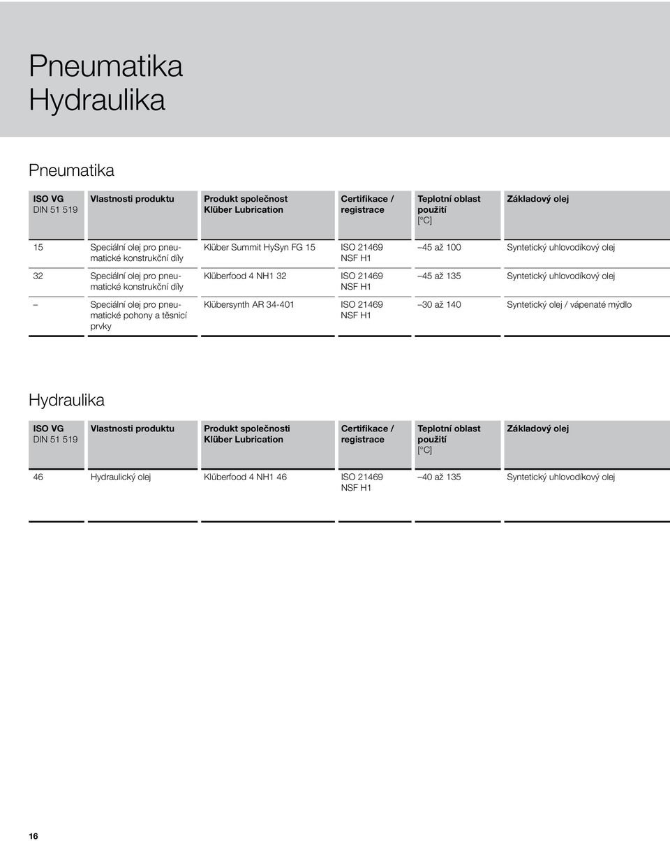 Speciální olej pro pneumatické pohony a těsnicí prvky Klüber Summit HySyn FG 15 ISO 21469 Klüberfood 4 NH1 32 ISO 21469 Klübersynth AR 34-401 ISO 21469 45 až 100 Syntetický uhlovodíkový olej 45 až