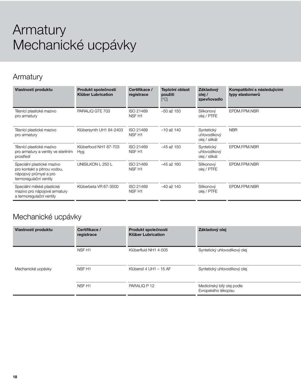 NBR Těsnící plastické mazivo pro armatury Klübersynth UH1 64-2403 ISO 21469 10 až 140 Syntetický uhlovodíkový olej / silikát NBR Těsnící plastické mazivo pro armatury a ventily ve sterilním prostředí