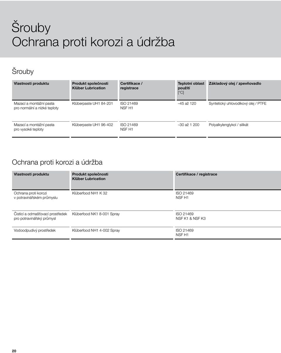 200 Polyalkylenglykol / silikát Ochrana proti korozi a údržba Vlastnosti produktu Produkt společnosti Klüber Lubrication Certifikace / registrace Ochrana proti korozi v potravinářském průmyslu