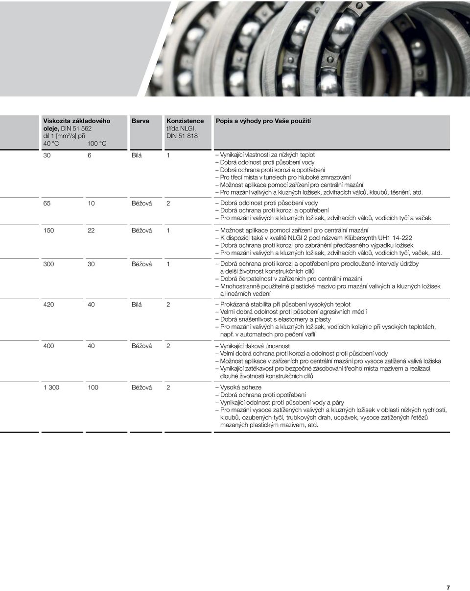 pro hluboké zmrazování Možnost aplikace pomocí zařízení pro centrální mazání Pro mazání valivých a kluzných ložisek, zdvihacích válců, kloubů, těsnění, atd.