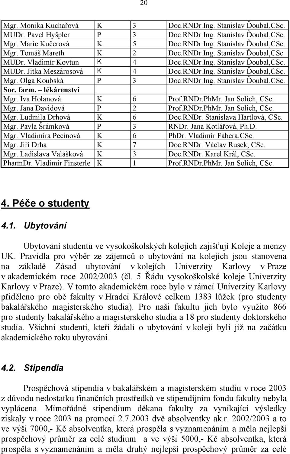 farm. lékárenství Mgr. Iva Holanová K 6 Prof.RNDr.PhMr. Jan Solich, CSc. Mgr. Jana Davidová P 2 Prof.RNDr.PhMr. Jan Solich, CSc. Mgr. Ludmila Drhová K 6 Doc.RNDr. Stanislava Hartlová, CSc. Mgr. Pavla Šrámková P 3 RNDr.