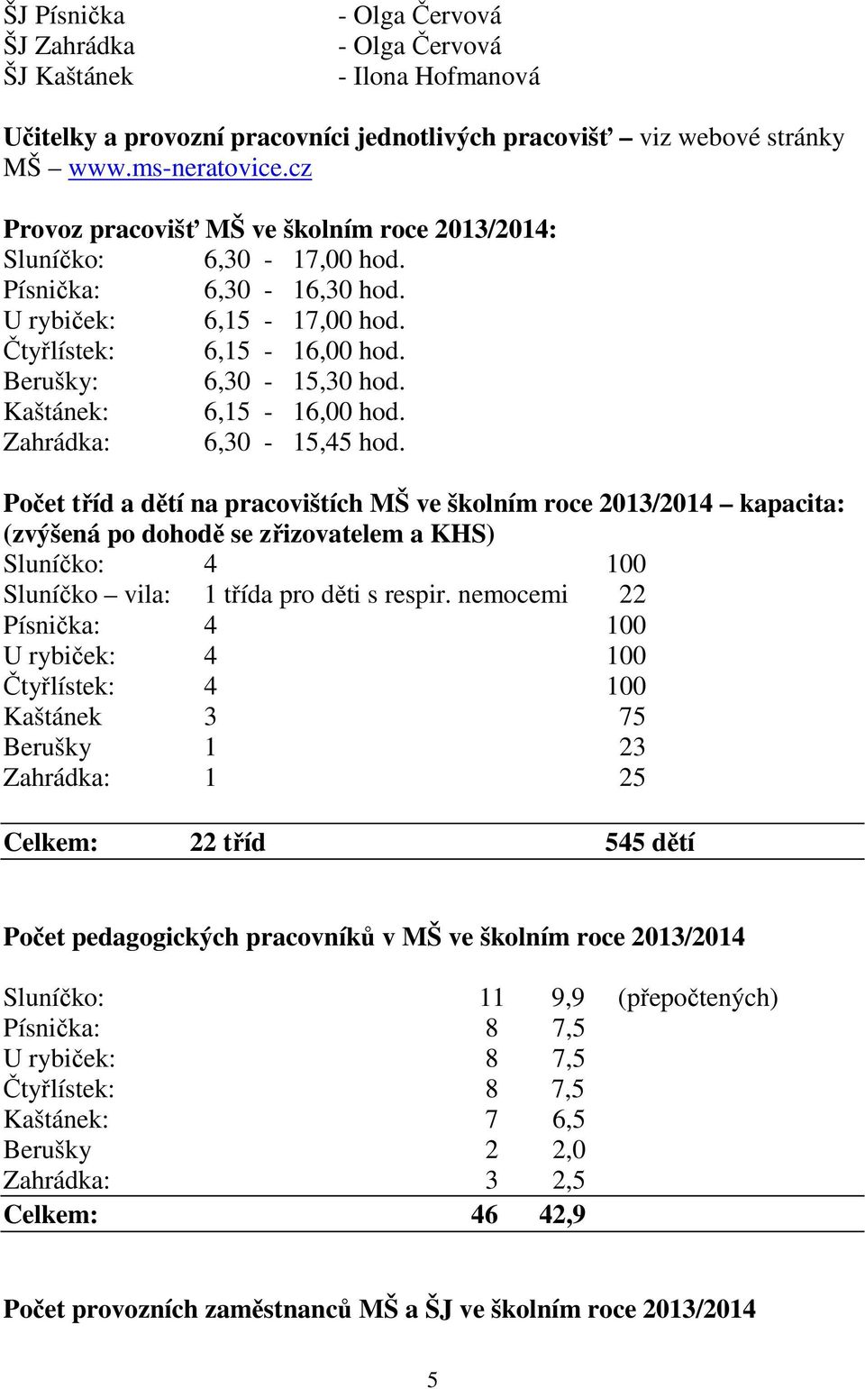 Kaštánek: 6,15-16,00 hod. Zahrádka: 6,30-15,45 hod.