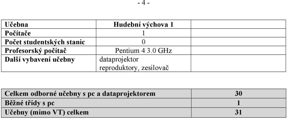 učebny Pentium 4 3.