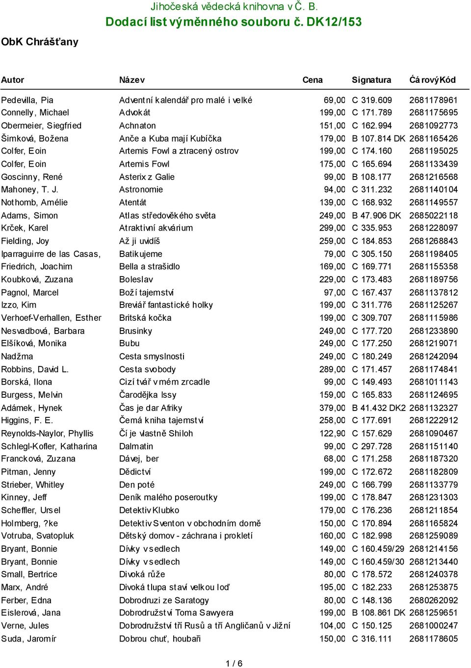 814 DK 2681165426 Colfer, Eoin Artemis Fowl a ztracený ostrov 199,00 C 174. 160 2681195025 Colfer, Eoin Artemis Fowl 175,00 DK C 165. 694 2681133439 Goscinny, René Asterix z Galie 99,00 DK B 108.
