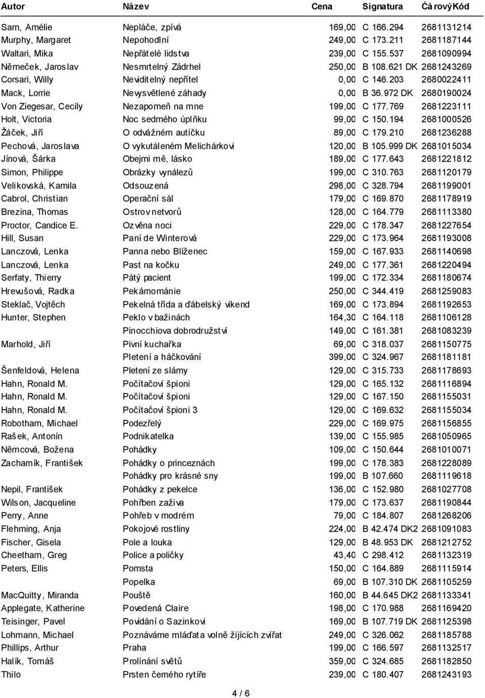 972 DK 2680190024 Von Ziegesar, Cecily Nezapomeň na mne 199,00 C 177. 769 2681223111 Holt, Victoria Noc sedmého úplňku 99,00 DK C 150. 194 2681000526 Žáček, Jiří O odvážném autíčku 89,00 DK C 179.