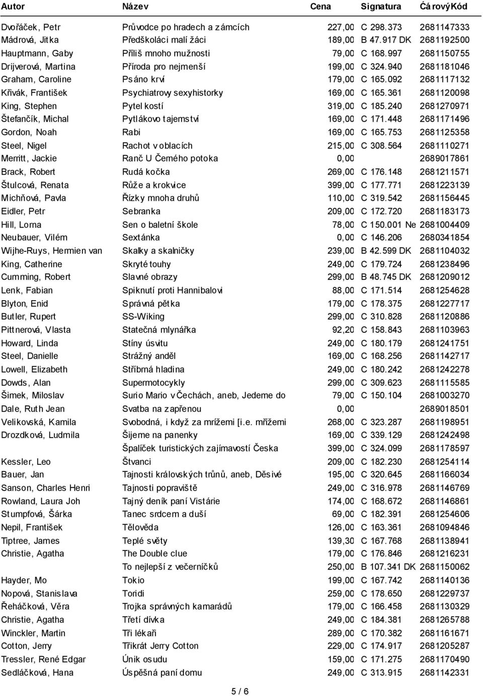 092 2681117132 Křivák, František Psychiatrovy sexyhistorky 169,00 DK C 165. 361 2681120098 King, Stephen Pytel kostí 319,00 DK C 185.