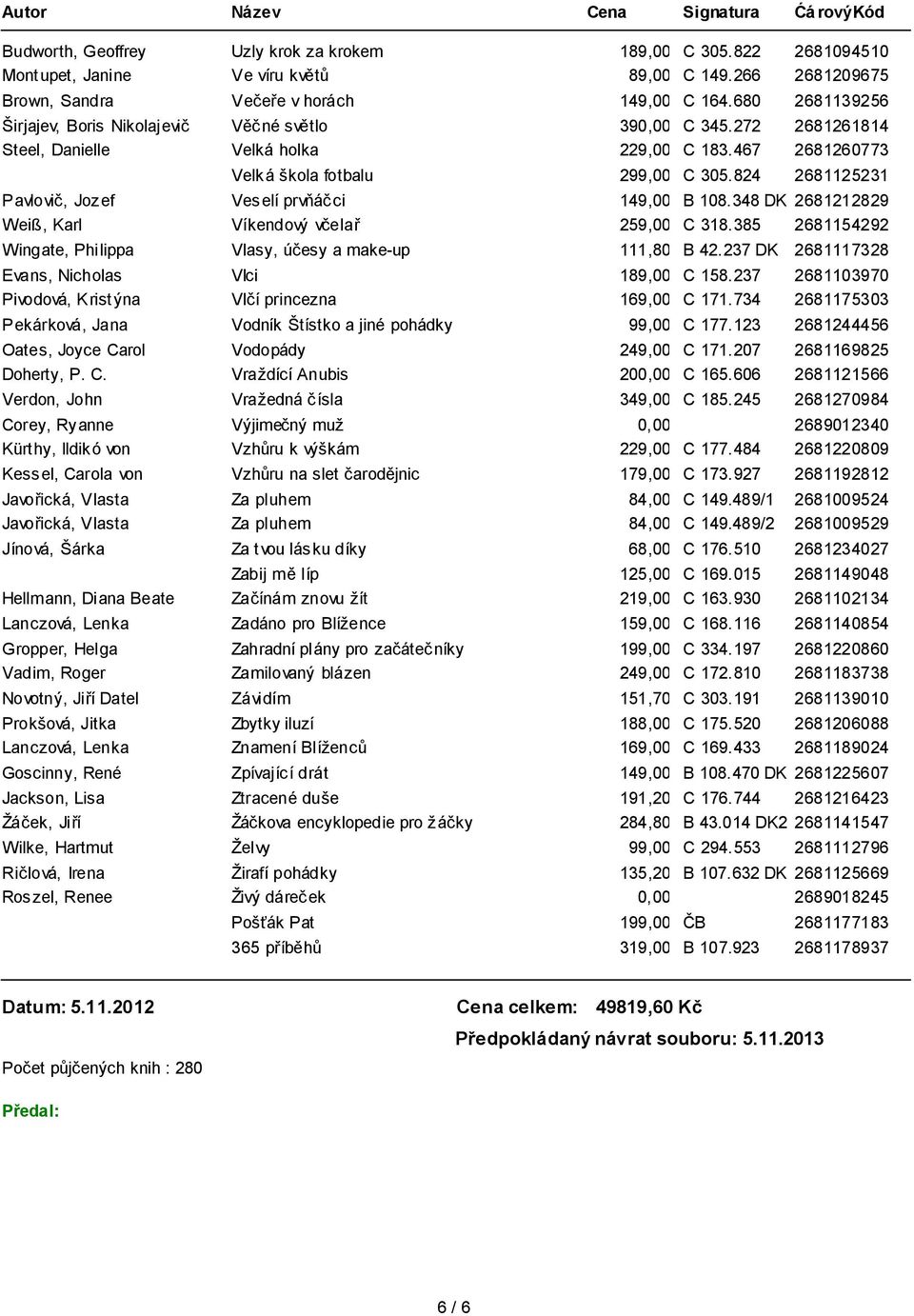 824 2681125231 Pavlovič, Jozef Veselí prvňáčci 149,00 DK B 108. 348 DK 2681212829 Weiß, Karl Víkendový včelař 259,00 C 318. 385 2681154292 Wingate, Philippa Vlasy, účesy a make-up 111,80 DK B 42.