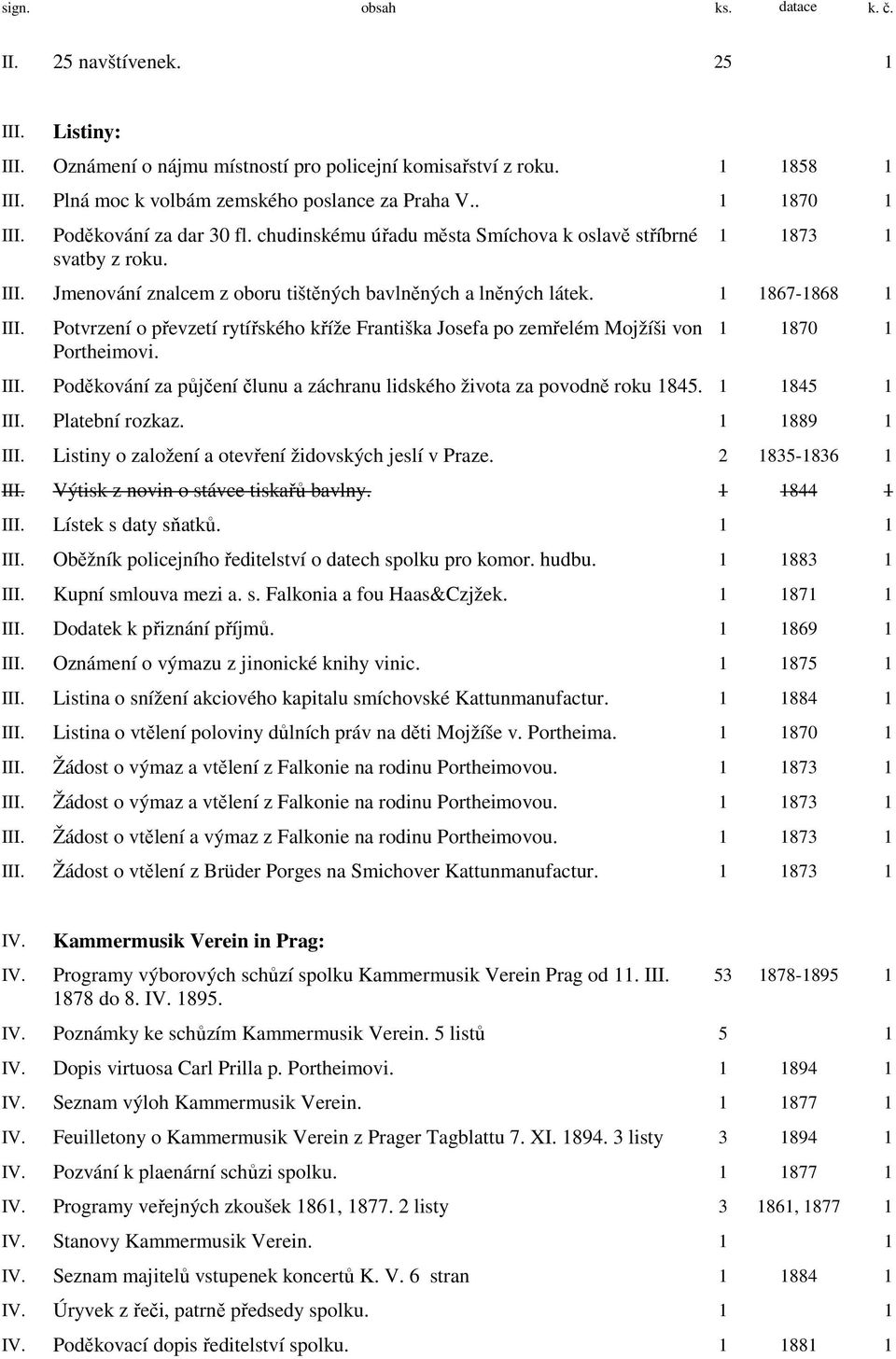 1 1867-1868 1 III. Potvrzení o převzetí rytířského kříže Františka Josefa po zemřelém Mojžíši von Portheimovi. 1 1870 1 III.