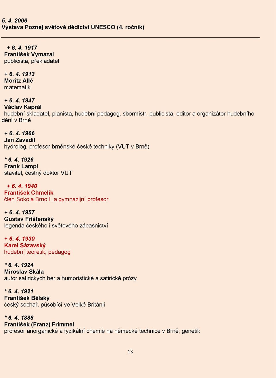 a gymnazijní profesor + 6. 4. 1957 Gustav Frištenský legenda českého i světového zápasnictví + 6. 4. 1930 Karel Sázavský hudební teoretik, pedagog * 6. 4. 1924 Miroslav Skála autor satirických her a humoristické a satirické prózy * 6.