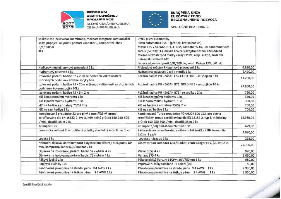 viditelností za zhoršených podmínek kované spojky loks Izolovaná požární hadice 75 x 5m 2 ks Klíč k nadzemnímu hydrantu 1 ks Klíč k podzemnímu hydrantu 1 ks klíč na hadice a armatury 75/52 2 ks Klíč