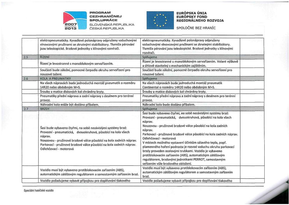 KOLA A PNEUMATIKY Na všech nápravách bude jednoduchá montáž pneumatik o rozměru 14R20 nebo obdobným M+S. Šrouby a matice diskových kol chráněny kryty.