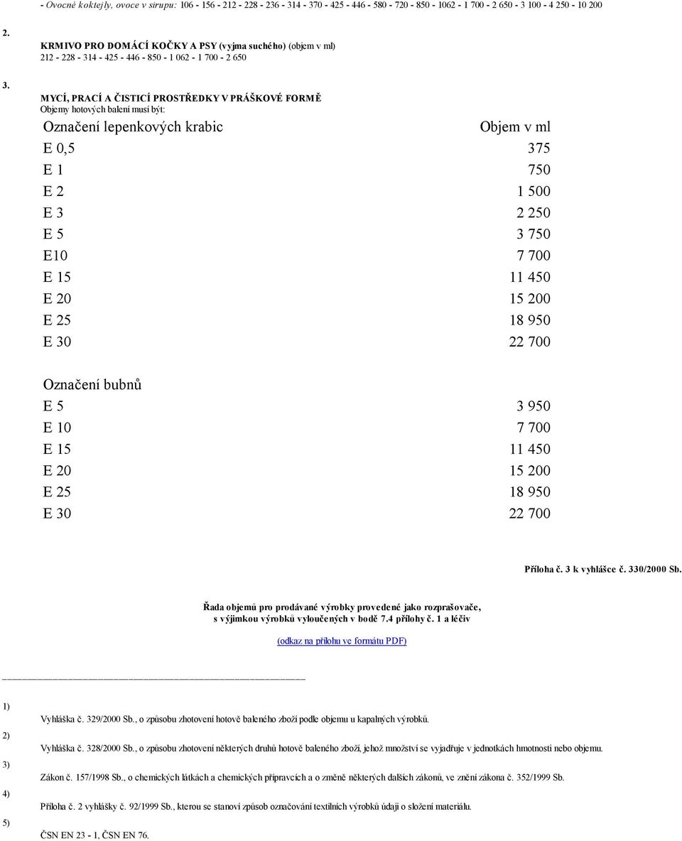 MYCÍ, PRACÍ A ČISTICÍ PROSTŘEDKY V PRÁŠKOVÉ FORMĚ Objemy hotových balení musí být: Označení lepenkových krabic Objem v ml E 0,5 375 E 1 750 E 2 1 500 E 3 2 250 E 5 3 750 E10 7 700 E 15 11 450 E 20 15