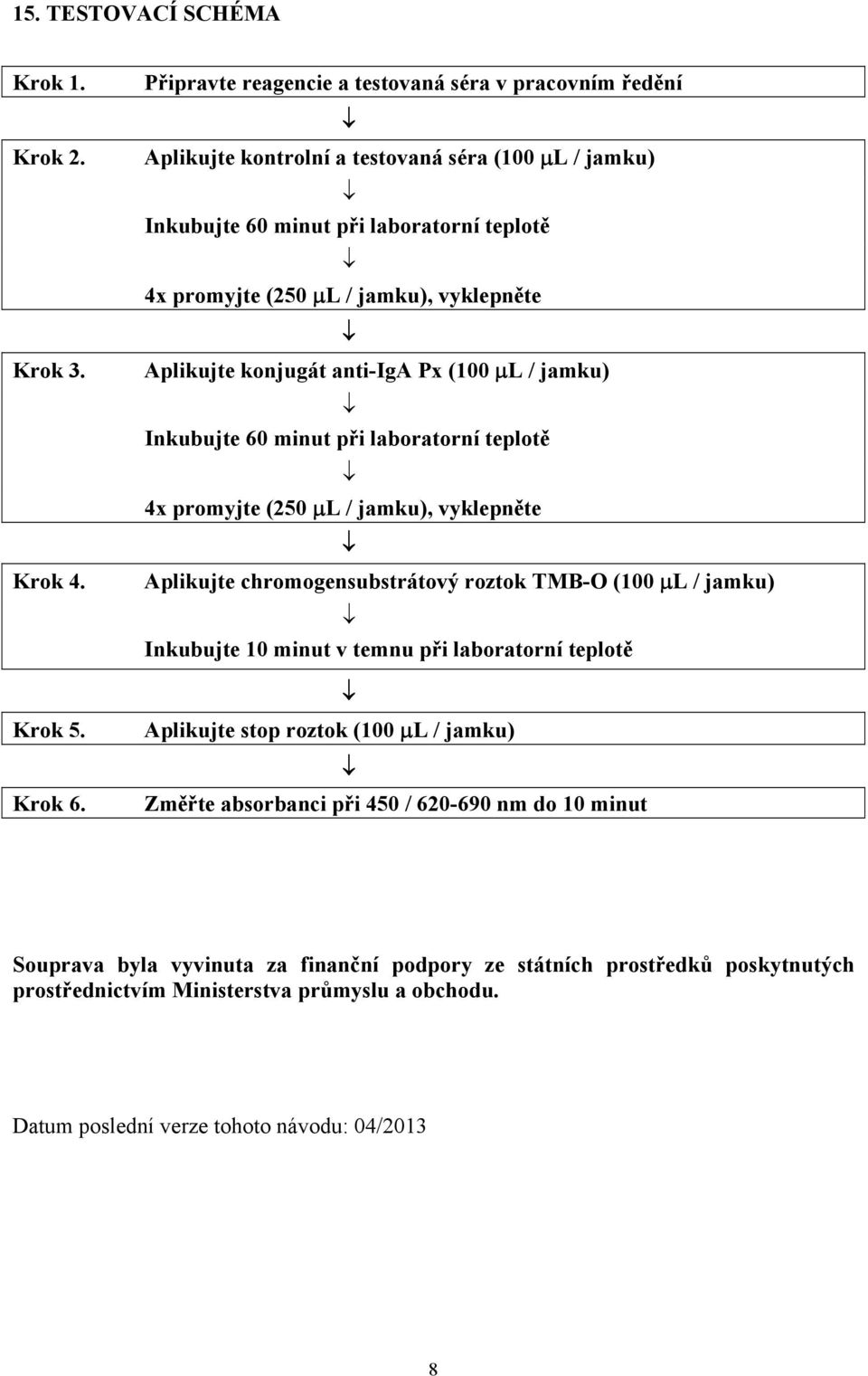 vyklepněte Aplikujte konjugát anti-iga Px (100 μl / jamku) Inkubujte 60 minut při laboratorní teplotě 4x promyjte (250 μl / jamku), vyklepněte Aplikujte chromogensubstrátový roztok TMB-O (100