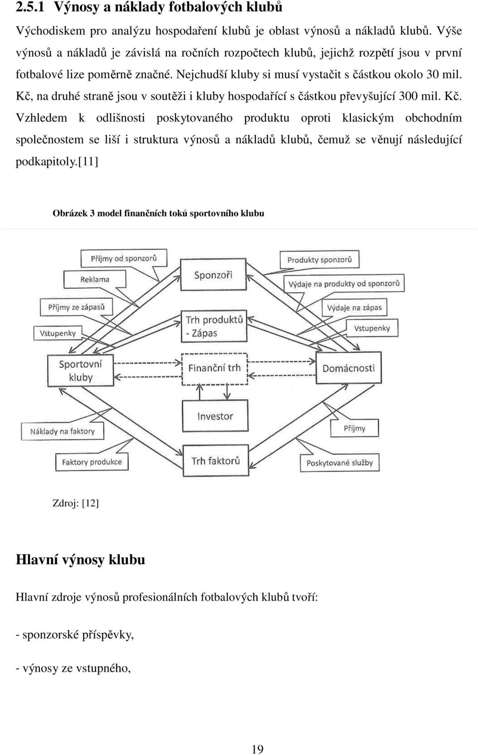 Kč, na druhé straně jsou v soutěži i kluby hospodařící s částkou převyšující 300 mil. Kč.