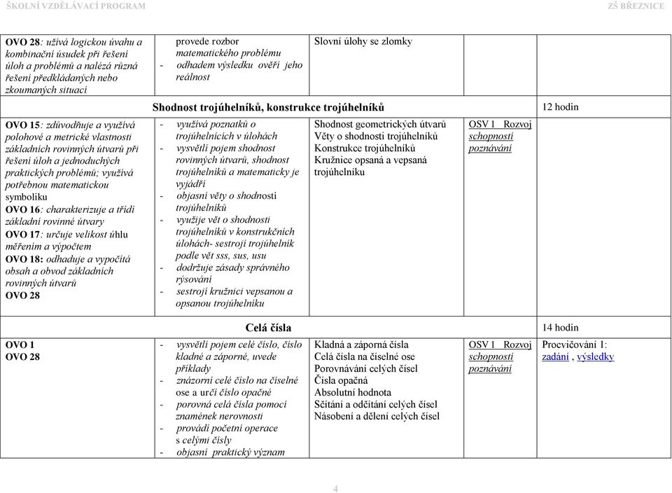 jednoduchých praktických problémů; využívá potřebnou matematickou symboliku OVO 16: charakterizuje a třídí základní rovinné útvary OVO 17: určuje velikost úhlu měřením a výpočtem OVO 18: odhaduje a