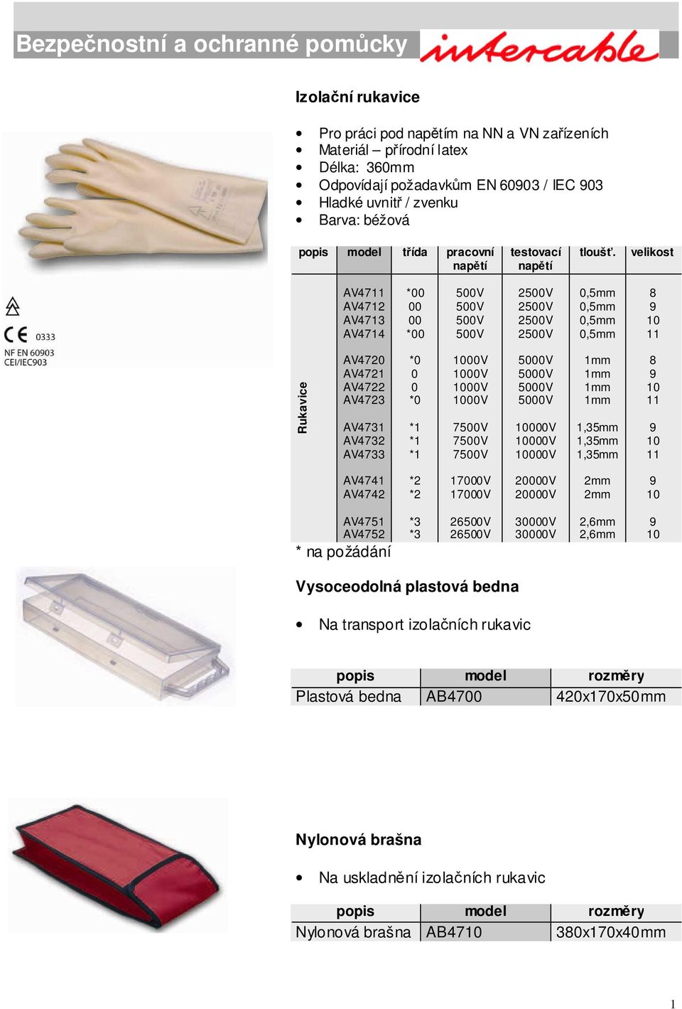 velikost AV47 AV4712 AV4713 AV4714 *00 00 00 *00 Rukavice AV4720 AV4721 AV4722 AV4723 AV4731 AV4732 AV4733 *0 0 0 *0 *1 *1 *1 00V 00V 00V 00V 7 7 7 000V 000V 000V 1,35mm 1,35mm 1,35mm