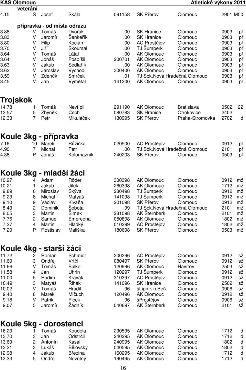 63 V Jakub Sedlařík.00 AK Olomouc Olomouc 0903 př 3.62 V Jaroslav Vychodil 300400 AK Olomouc Olomouc 0903 př 3.59 V Zdeněk Smrček.01 TJ Sok.Nová Hradečná Olomouc 0903 př 3.