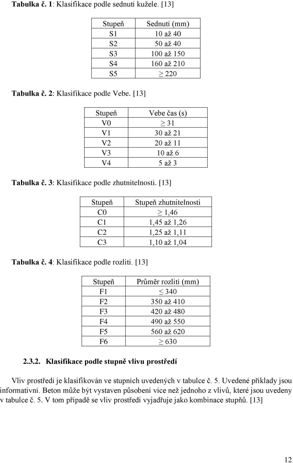 3: Klasifikace podle zhutnitelnosti. [13] Stupeň Stupeň zhutnitelnosti C0 1,46 C1 1,45 až 1,26 C2 1,25 až 1,11 C3 1,10 až 1,04 Tabulka č. 4: Klasifikace podle rozlití.