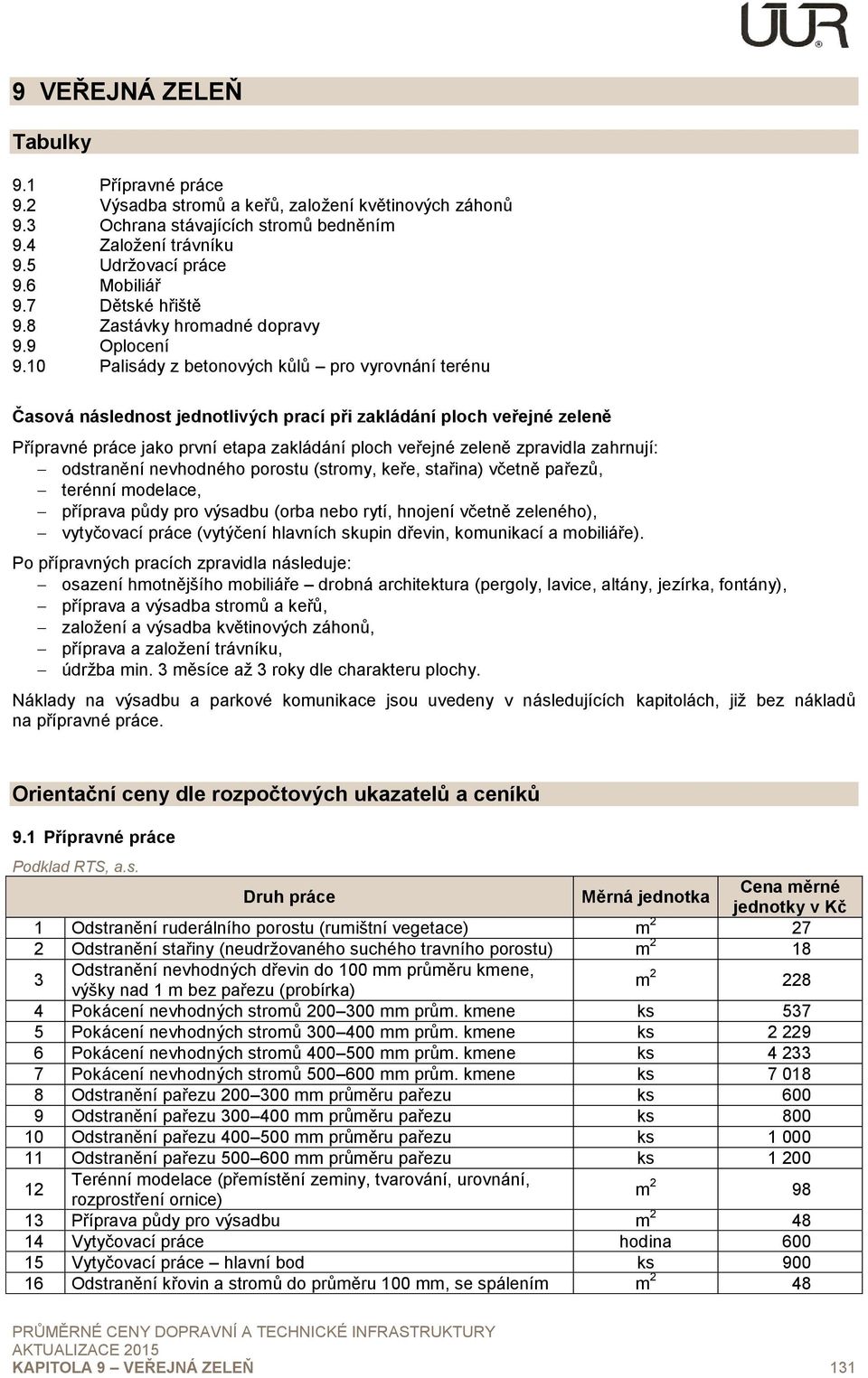 10 Palisády z betonových kůlů pro vyrovnání terénu Časová následnost jednotlivých prací při zakládání ploch veřejné zeleně Přípravné práce jako první etapa zakládání ploch veřejné zeleně zpravidla