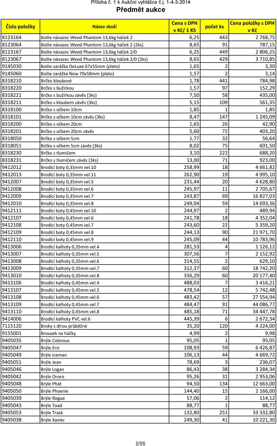 3,14 8318210 Brčko kloubové 1,78 441 784,98 8318220 Brčko s bužírkou 1,57 97 152,29 8318221 Brčko s bužírkou závěs (3ks) 7,50 58 435,00 8318211 Brčko s kloubem závěs (3ks) 5,15 109 561,35 8318100
