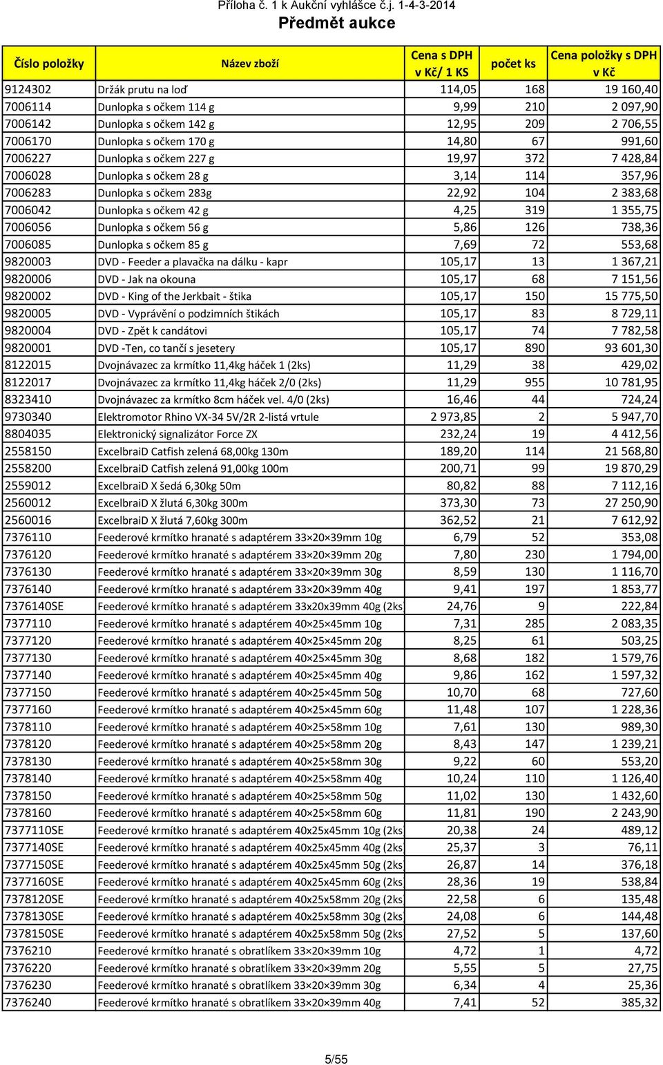 7006056 Dunlopka s očkem 56 g 5,86 126 738,36 7006085 Dunlopka s očkem 85 g 7,69 72 553,68 9820003 DVD - Feeder a plavačka na dálku - kapr 105,17 13 1 367,21 9820006 DVD - Jak na okouna 105,17 68 7