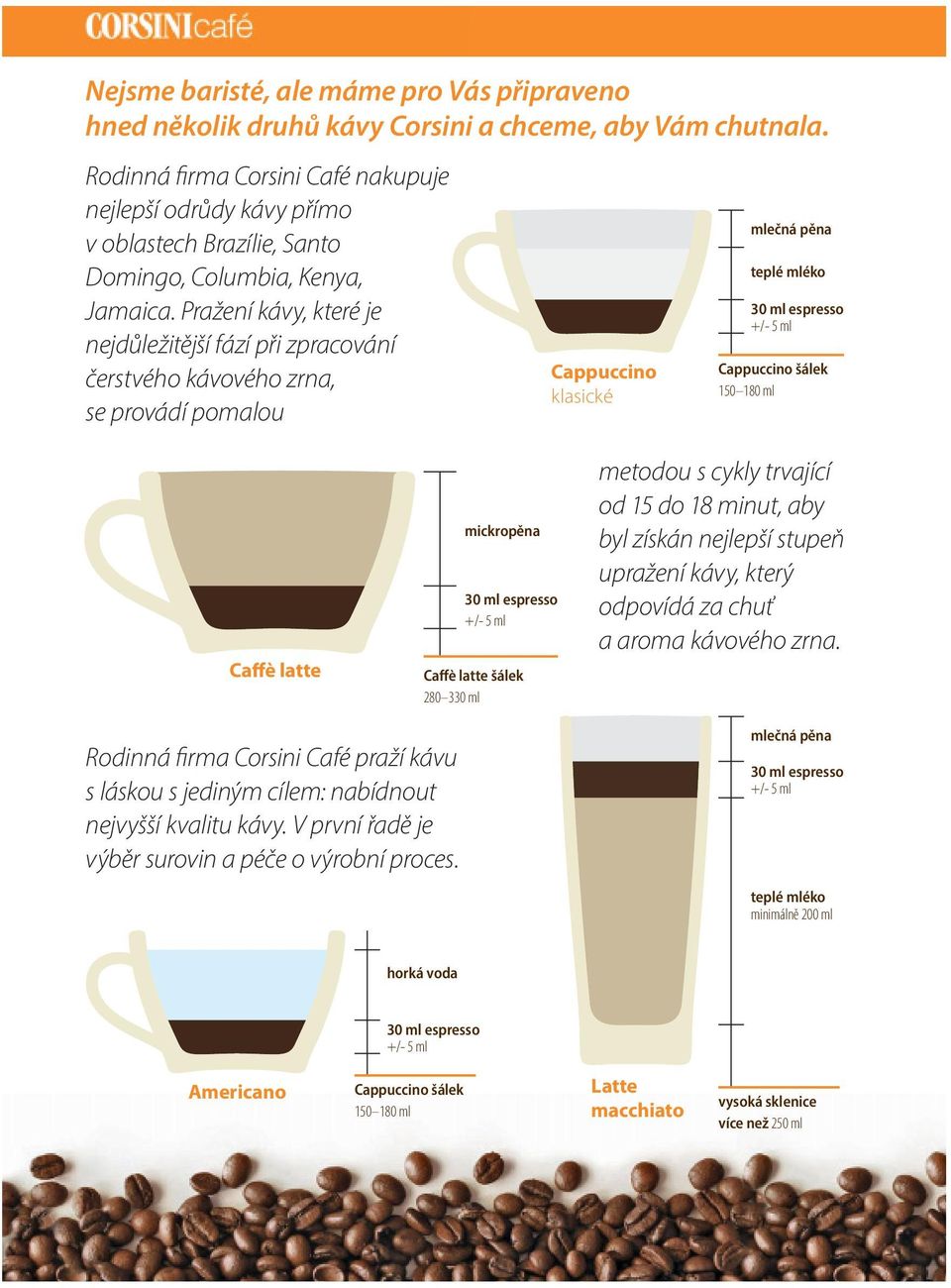 Pražení kávy, které je nejdůležitější fází při zpracování čerstvého kávového zrna, se provádí pomalou Cappuccino klasické mlečná pěna teplé mléko 30 ml espresso +/- 5 ml Cappuccino šálek 150 180 ml
