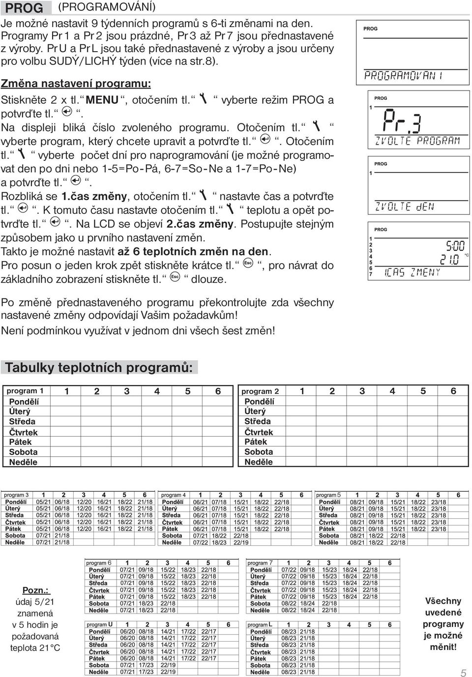 . Na displeji bliká číslo zvoleného programu. Otočením tl. vyberte program, který chcete upravit a potvrďte tl.. Otočením tl. vyberte počet dní pro naprogramování (je možné programovat den po dni nebo 1-5=Po - Pá, 6-7=So - Ne a 1-7=Po - Ne) a potvrďte tl.