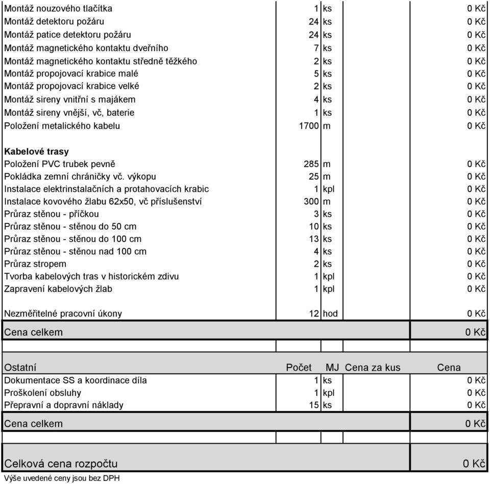 PVC trubek pevně 285 m Pokládka zemní chráničky vč.