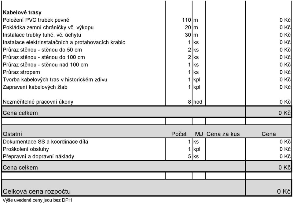 stěnou - stěnou nad 100 cm 1ks Průraz stropem 1ks Tvorba kabelových tras v historickém zdivu 1kpl Zapravení kabelových žlab 1kpl Nezměřitelné pracovní