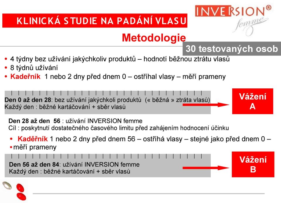 vlasů Dr Alain Jacquet Den 28 až den 56 : užívání INVERSION femme Cíl : poskytnutí dostatečného časového limitu před zahájením hodnocení účinku Vážení A Kaděřník 1
