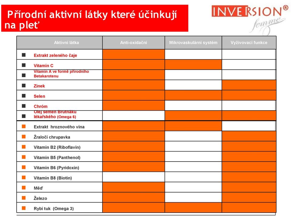 Olej semen Brutnáku Dr Alain Jacquet lékařského (Omega 6) Chróm Extrakt hroznového vína Žraločí chrupavka