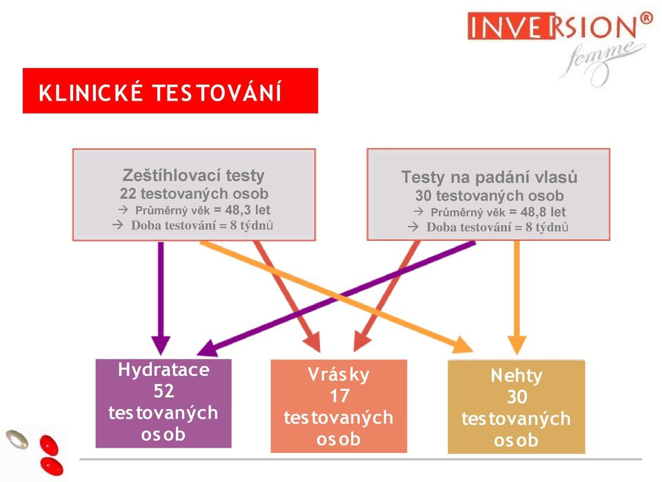 testovaných osob Průměrný věk = 48,8 let Doba testování = 8 týdn ů Hydratace