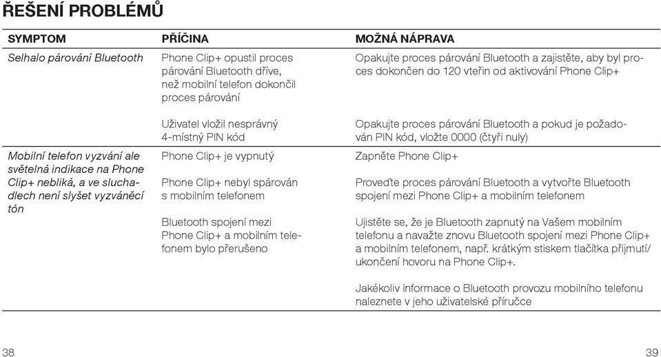 Uživatel vložil nesprávný 4-místný PIN kód Phone Clip+ je vypnutý Phone Clip+ nebyl spárován s mobilním telefonem Bluetooth spojení mezi Phone Clip+ a mobilním telefonem bylo přerušeno Opakujte