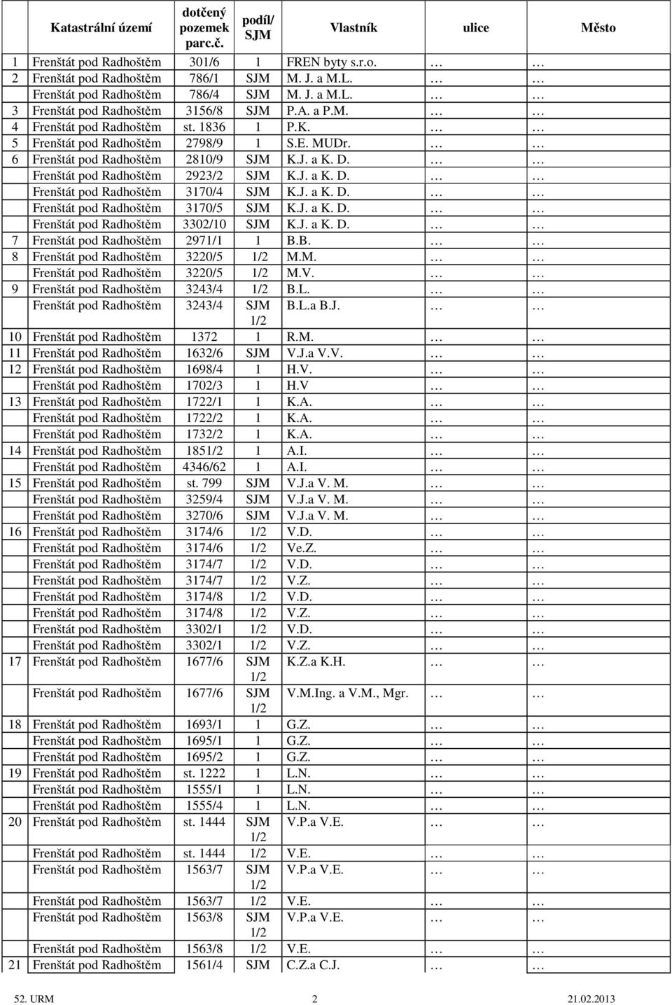 6 Frenštát pod Radhoštěm 2810/9 SJM K.J. a K. D. Frenštát pod Radhoštěm 2923/2 SJM K.J. a K. D. Frenštát pod Radhoštěm 3170/4 SJM K.J. a K. D. Frenštát pod Radhoštěm 3170/5 SJM K.J. a K. D. Frenštát pod Radhoštěm 3302/10 SJM K.