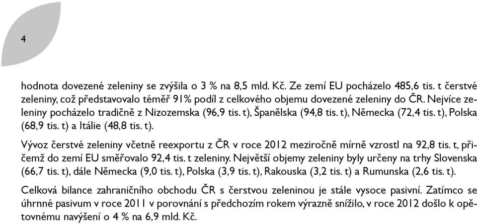 t, přičemž do zemí EU směřovalo 92,4 tis. t zeleniny. Největší objemy zeleniny byly určeny na trhy Slovenska (66,7 tis. t), dále Německa (9,0 tis. t), Polska (3,9 tis. t), Rakouska (3,2 tis.