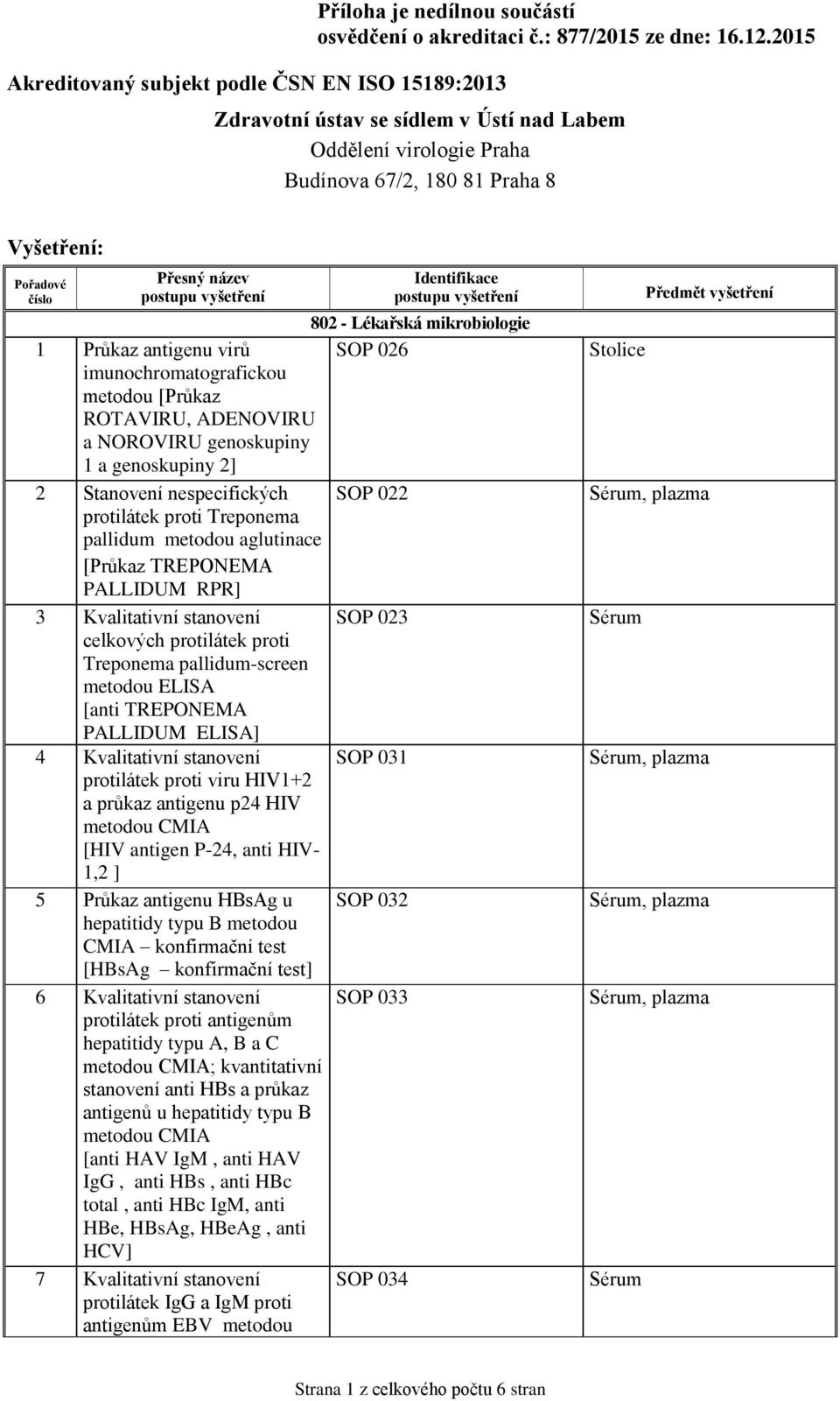 TREPONEMA PALLIDUM ] 4 Kvalitativní stanovení SOP 031 protilátek proti viru HIV1+2 a průkaz antigenu p24 HIV metodou CMIA [HIV antigen P-24, anti HIV- 1,2 ] 5 Průkaz antigenu HBsAg u SOP 032