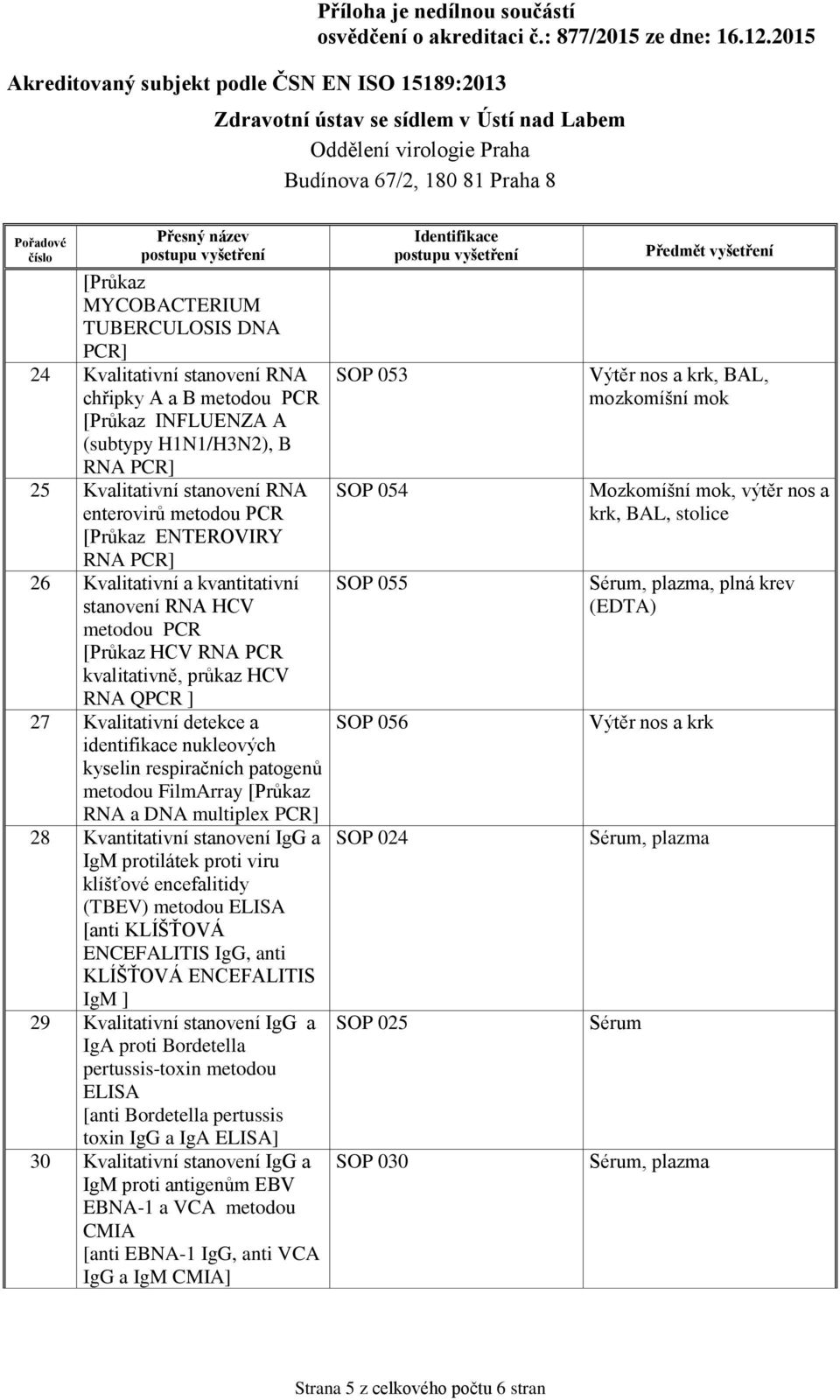 metodou FilmArray [Průkaz RNA a DNA multiplex PCR] 28 Kvantitativní stanovení IgG a IgM protilátek proti viru klíšťové encefalitidy (TBEV) metodou [anti KLÍŠŤOVÁ ENCEFALITIS IgG, anti KLÍŠŤOVÁ