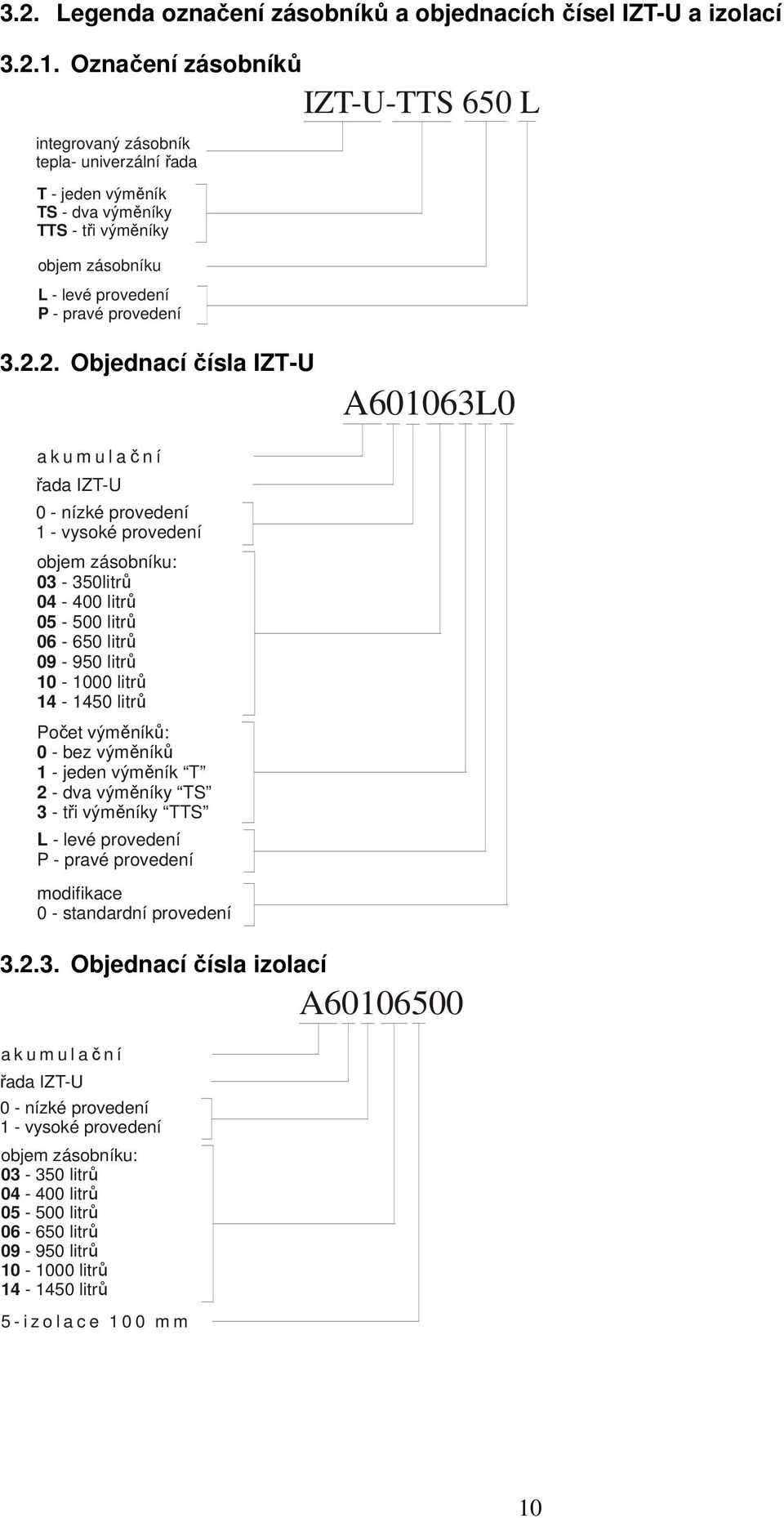 2. Objednací čísla IZT-U A601063L0 a k u m u l ační řada IZT-U 0 - nízké provedení 1 - vysoké provedení objem zásobníku: 03-350litrů 04-400 litrů 05-500 litrů 06-650 litrů 09-950 litrů 10-1000 litrů