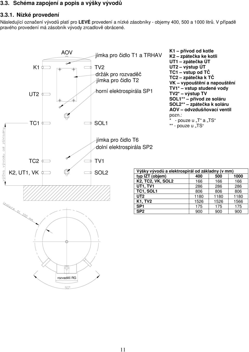 K1 UT2 TC1 AOV jímka pro čidlo T1 a TRHAV TV2 držák pro rozvaděč jímka pro čidlo T2 horní elektrospirála SP1 SOL1 K1 přívod od kotle K2 zpátečka ke kotli UT1 zpátečka ÚT UT2 výstup ÚT TC1 vstup od TČ