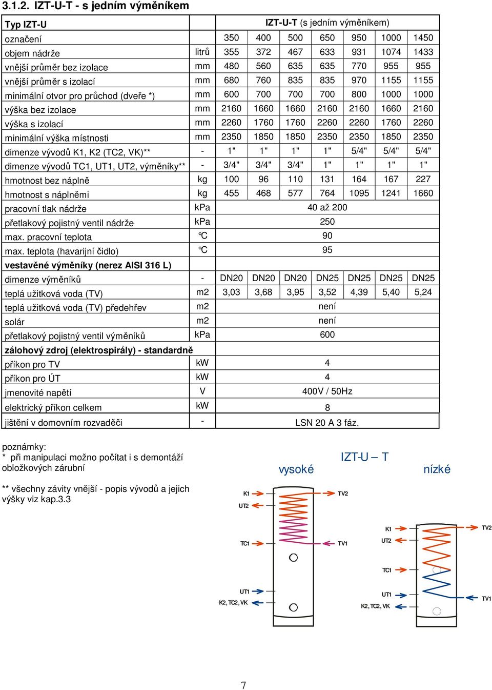 635 770 955 955 vnější průměr s izolací mm 680 760 835 835 970 1155 1155 minimální otvor pro průchod (dveře *) mm 600 700 700 700 800 1000 1000 výška bez izolace mm 2160 1660 1660 2160 2160 1660 2160