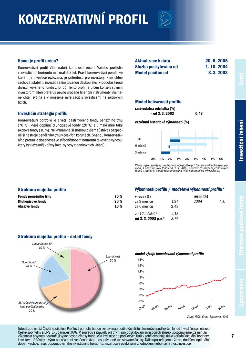 fondu z fondů. Tento profil je určen konzervativním investorům, kteří preferují pevně úročené finanční instrumenty, nicméně chtějí zvolna a v omezené míře začít s investicemi na akciových trzích.