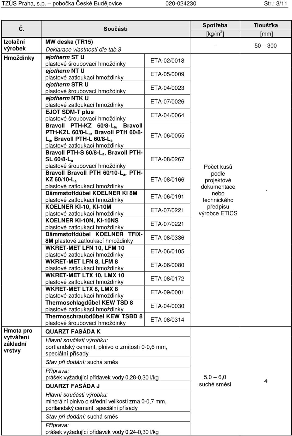 plastové zatloukací hmoždinky EJOT SDM-T plus ETA-04/0064 plastové šroubovací hmoždinky Bravoll PTH-KZ 60/8-L a, Bravoll PTH-KZL 60/8-L a, Bravoll PTH 60/8- ETA-06/0055 L a, Bravoll PTH-L 60/8-L a