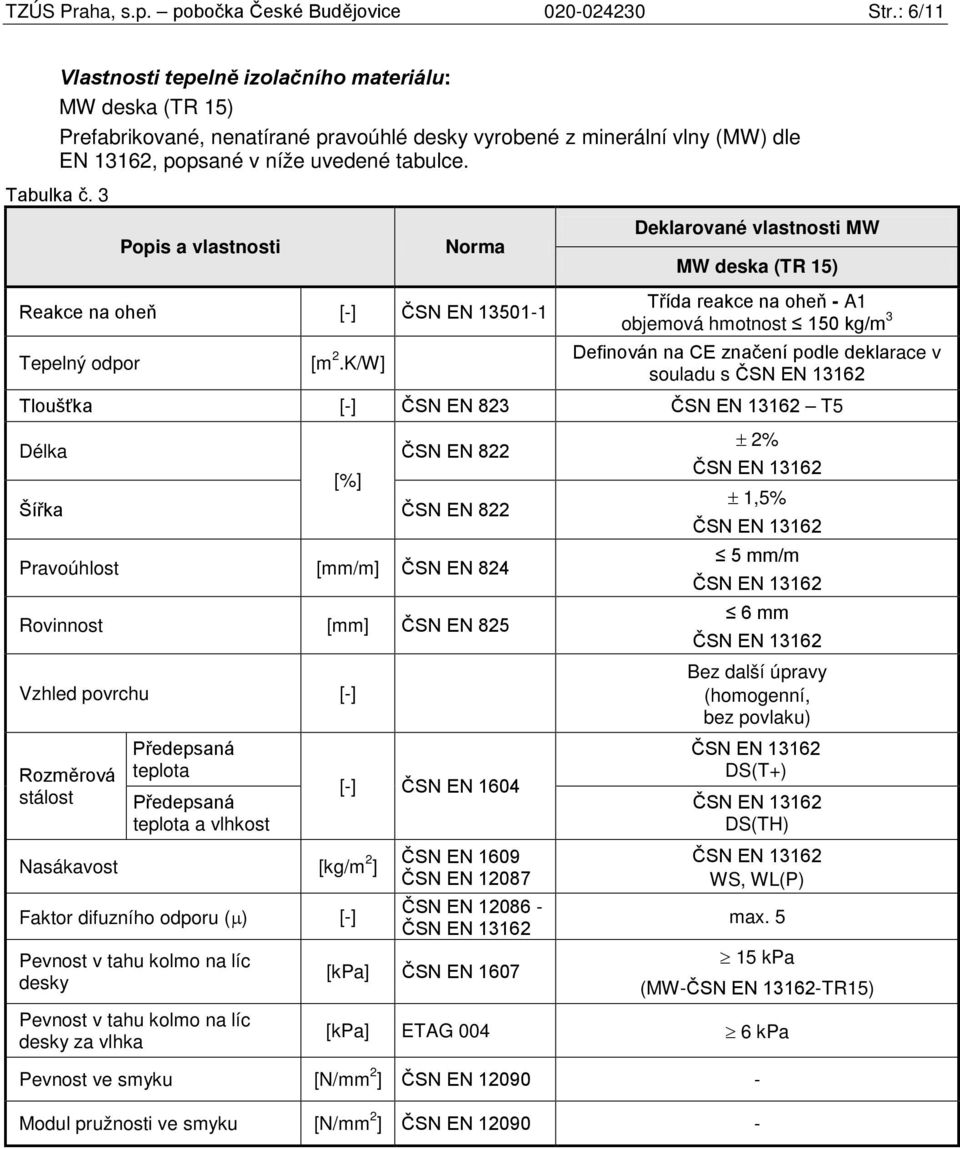Popis a vlastnosti Norma Deklarované vlastnosti MW MW deska (TR 15) Reakce na oheň [-] ČSN EN 1501-1 Tepelný odpor [m 2.