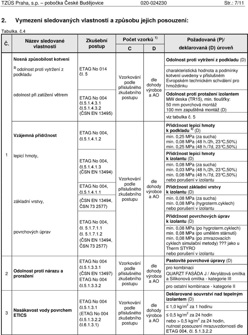 podkladu odolnost při zatížení větrem ETAG No 014 