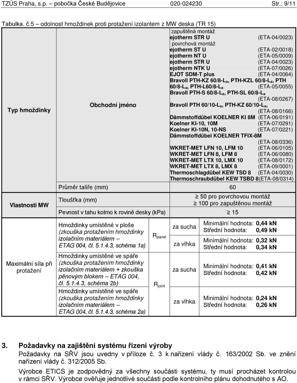 (ETA-04/002) ejotherm NTK U (ETA-07/0026) EJOT SDM-T plus (ETA-04/0064) Bravoll PTH-KZ 60/8-L a, PTH-KZL 60/8-L a, PTH 60/8-L a, PTH-L60/8-L a (ETA-05/0055) Bravoll PTH-S 60/8-L a, PTH-SL 60/8-L a