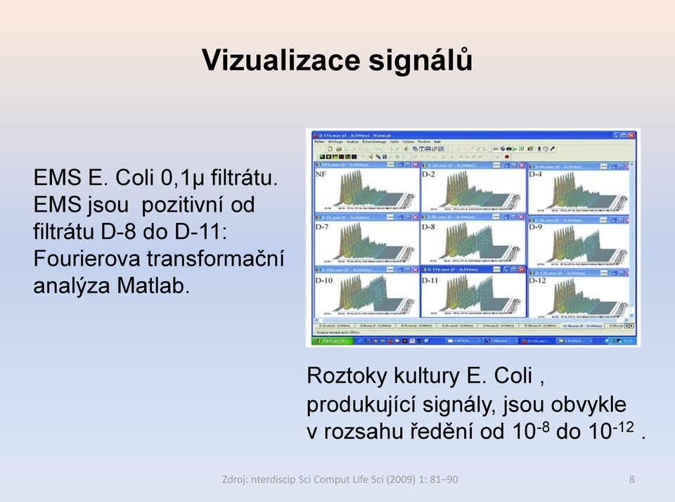 transformační analýza Matlab. Roztoky kultury E.