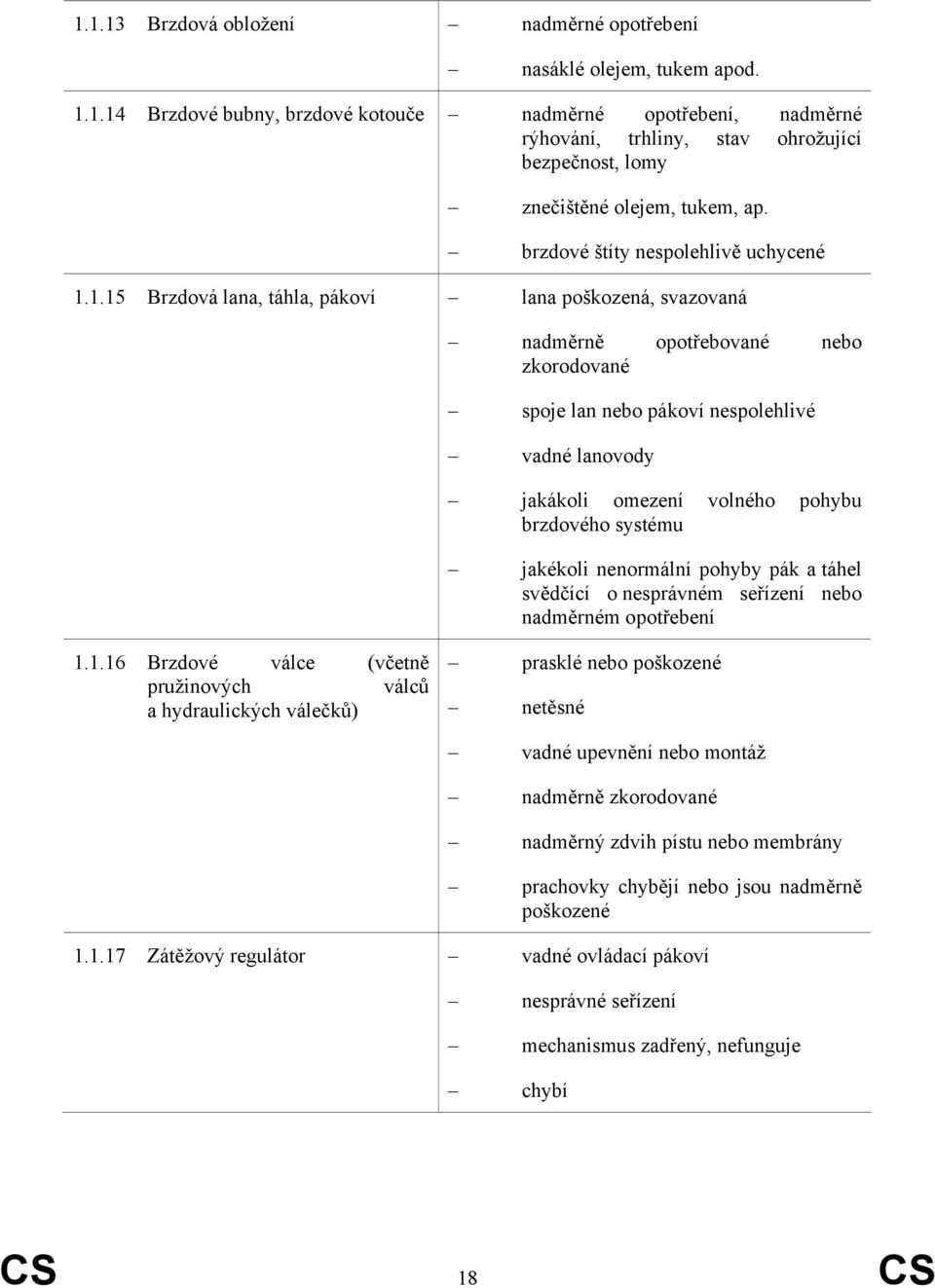 1.15 Brzdová lana, táhla, pákoví lana poškozená, svazovaná nadměrně opotřebované nebo zkorodované spoje lan nebo pákoví nespolehlivé vadné lanovody jakákoli omezení volného pohybu brzdového systému